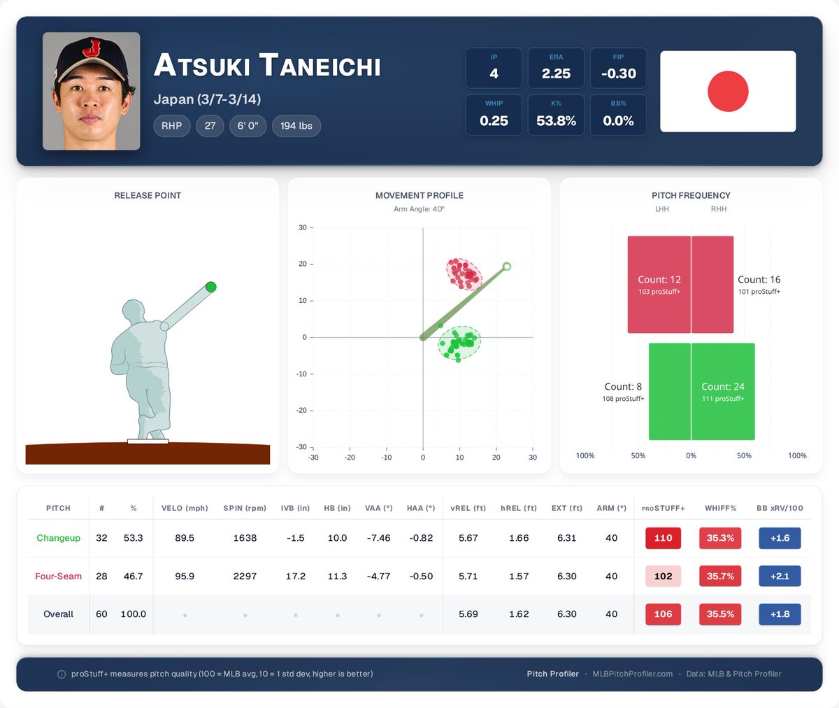 Pitch Profiler tweet media
