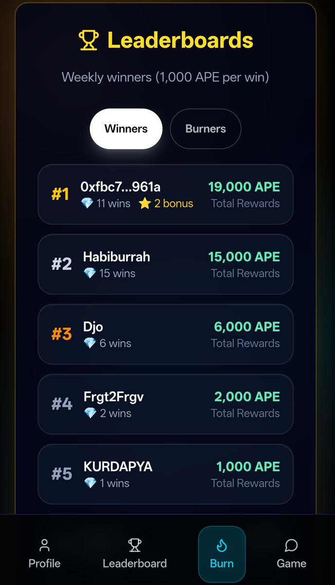 World Ape tweet media