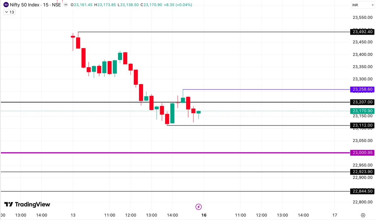 The TrendMasters tweet media