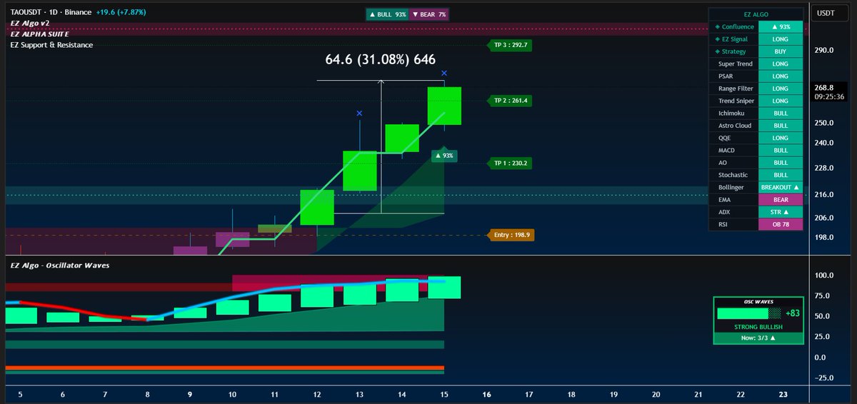 M̷a̷x̷b̷i̷d̷ tweet media