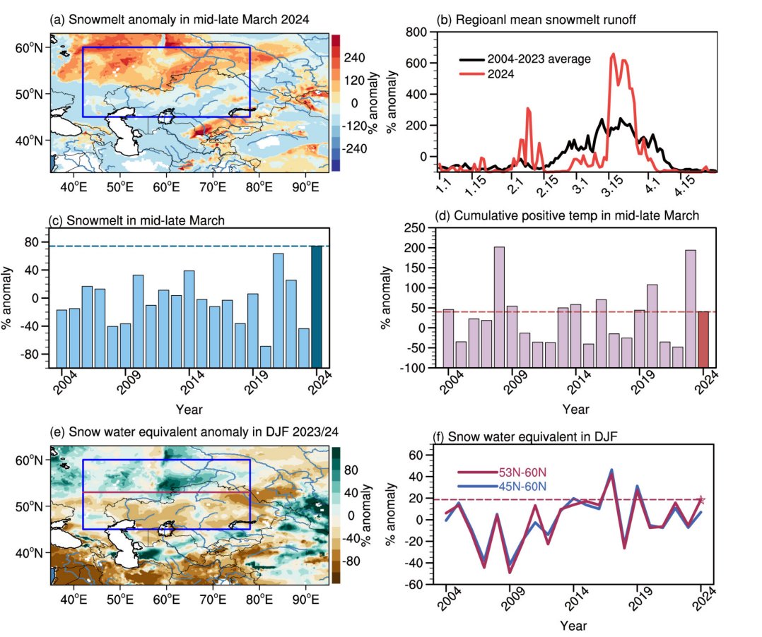 Adv. Atmos. Sci. tweet media