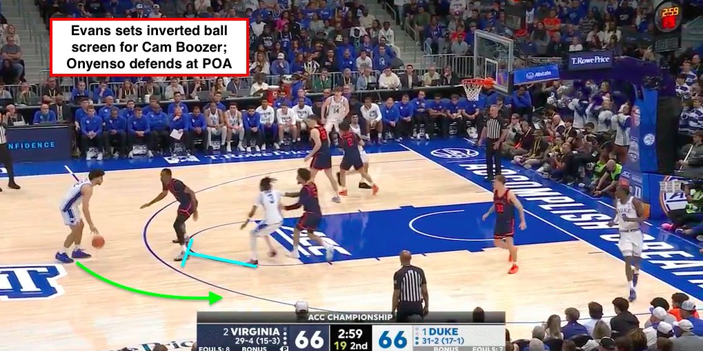 bgeis_bird's tweet image. How did Cayden Boozer get open for the put-back?

Cam Boozer + Isaiah Evans inverted action puts pressure on screen-roll + weak-side coverages

Cam Boozer gets 2 on the ball➡️De Ridder leaves Khamenia in corner to closeout on Evans

Mallory left to box out both Khamenia + Cayden