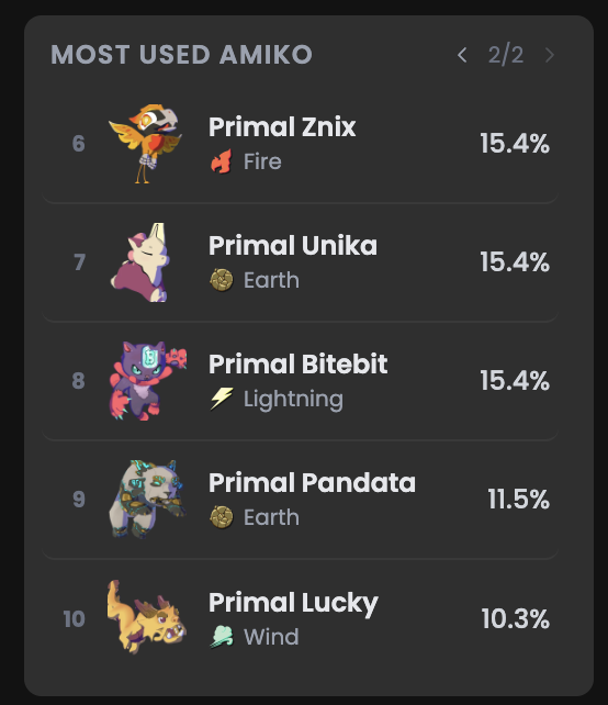 SquadSync.gg | Aurory Amiko Legends, PvP Hub tweet media