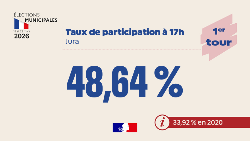 Préfet du Jura tweet media