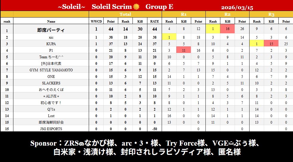 どすえ🐓 tweet media