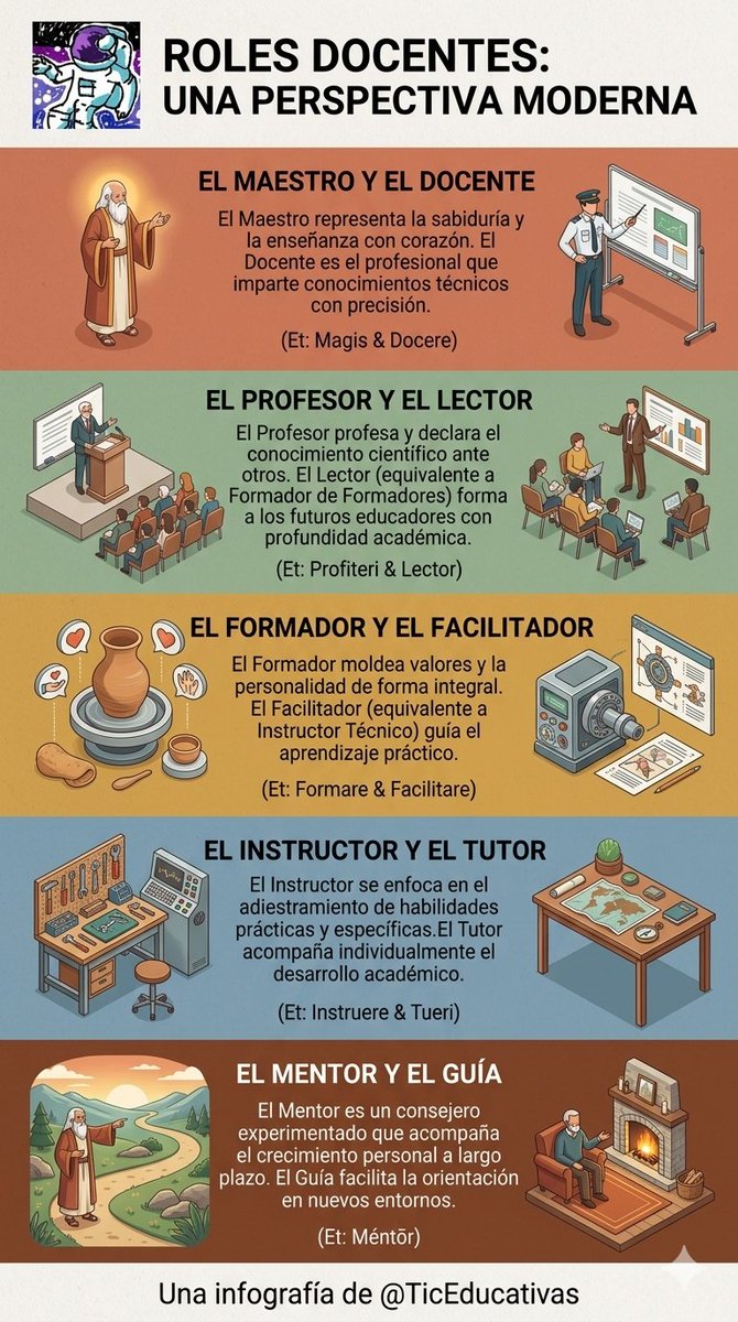 TicEducativas's tweet image. ¿Sabías que nuestras palabras definen nuestro impacto? 💡 No es lo mismo ser instructor que mentor o maestro; cada rol tiene una esencia única en el viaje del aprendizaje. Descubre la etimología que da sentido a nuestra vocación. 🚀📚

#InnovaciónEducativa #Docentes #EdTech #TIC