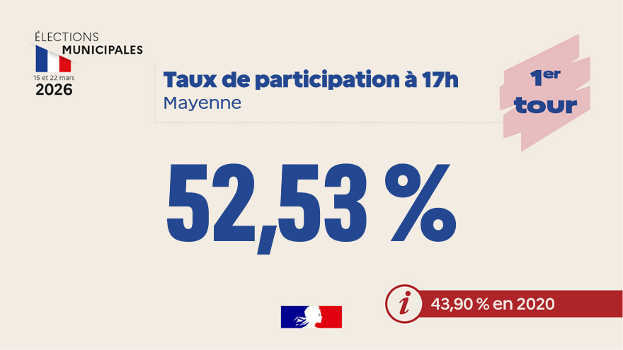 Préfète de la Mayenne tweet media