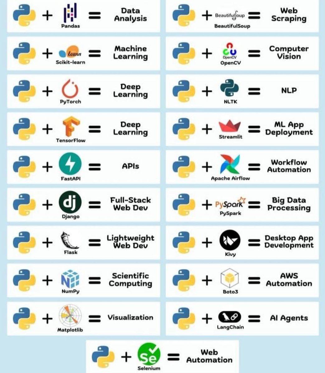 Python Programming tweet media