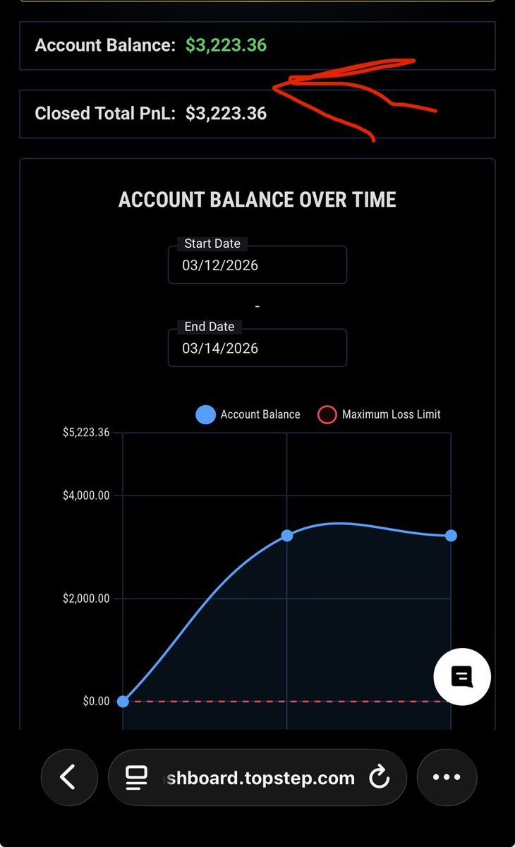 4 years later 🗓⏳👣

Never gave up on trading ! 

I had a goal 🥅 I won’t stop until that goal is met 

#therewillbesigns