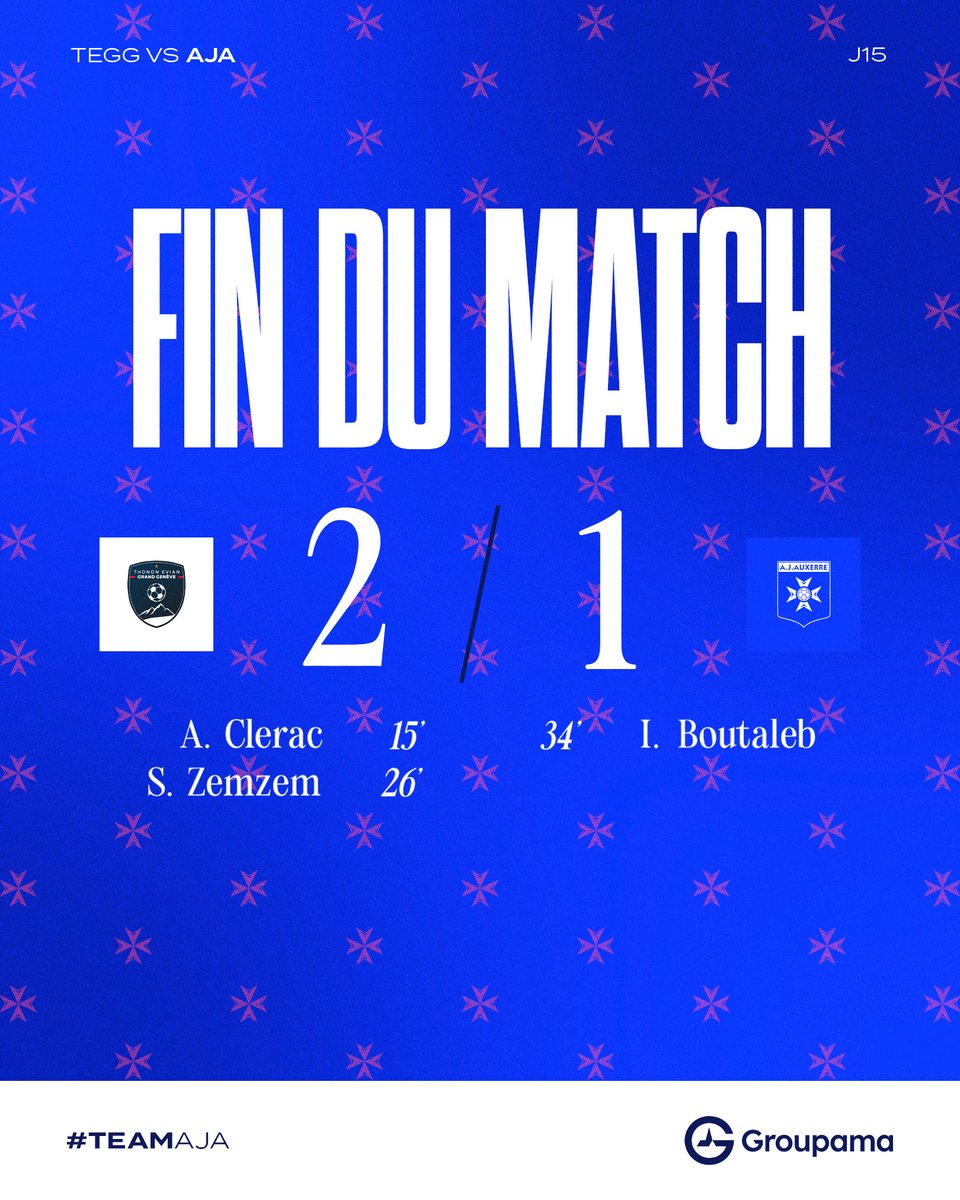 RT by @aja: 🔚 𝑭𝒊𝒏 𝒅𝒆 𝒎𝒂𝒕𝒄𝒉 Coup d'arrêt pour nos féminines à Thonon. Rendez-vous samedi prochain pour renouer avec la victoire face à Rodez ! 🔵⚪️#TeamAJA #TEGGAJA (2-1) pic.