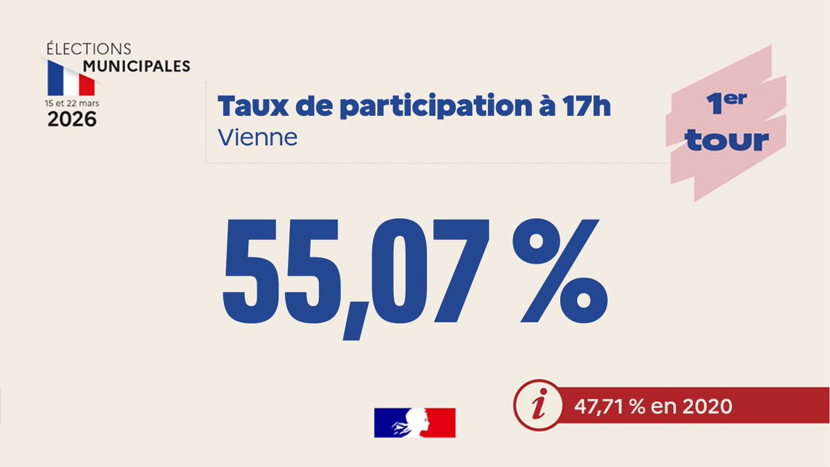 Préfet de la Vienne tweet media
