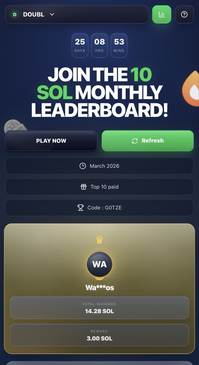 10 SOL Monthly Leaderboard on <a href="/DoublGG_/">Doubl.GG</a>! 

I’m absolutely dominating the 10 SOL Monthly <a href="/G0tzeWeb3/">G0TZE</a> Leaderboard 🏆

🥇1st Prize: 3 SOL 
🥈2nd Prize: 2 SOL
🥉3rd Prize: 1.5 SOL

g0tzelb.com