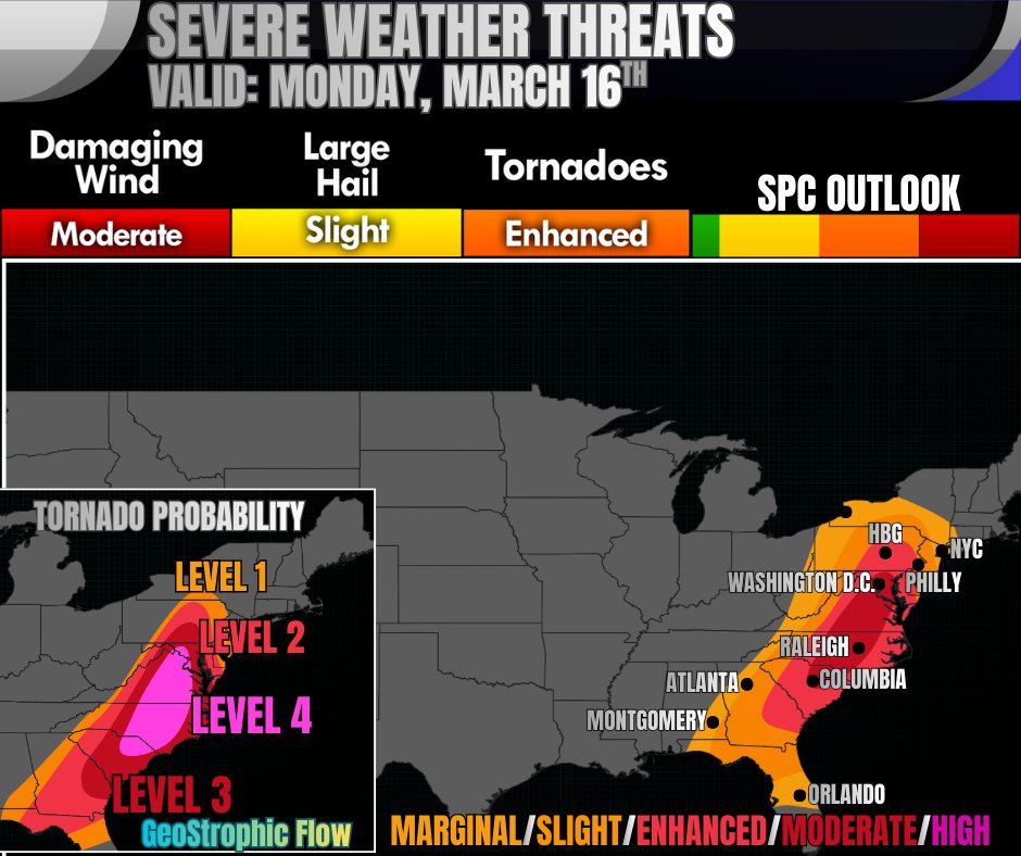 GeoStrophic Flow tweet media