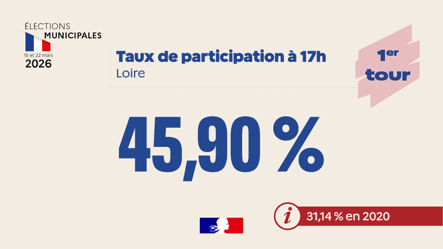 Image de Préfète de la Loire : #Municipales2026 | Taux de participation à 17h dans la #Loire