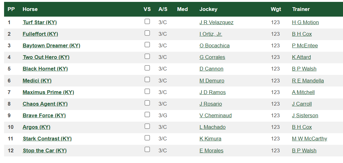 BillyHoSports's tweet photo. @TurfwayPark might have the more intriguing field in the #JeffRuby w/ Turf Maven Stark Contrast &amp; several others, but not Great White? I guess he's going to go to Keeneland for the Bluegrass. https://t.co/h3Frb1ubBS