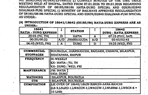 JayThepra's tweet photo. Railway Board Approved Regularisation Of 08185/08186 #Hatia ⇄ #Durg TOD Special As 18641/18642 Hatia - Durg Express
#IndianRailways #Railnews #Railwaynews #railways https://t.co/NLoCDiQCD1