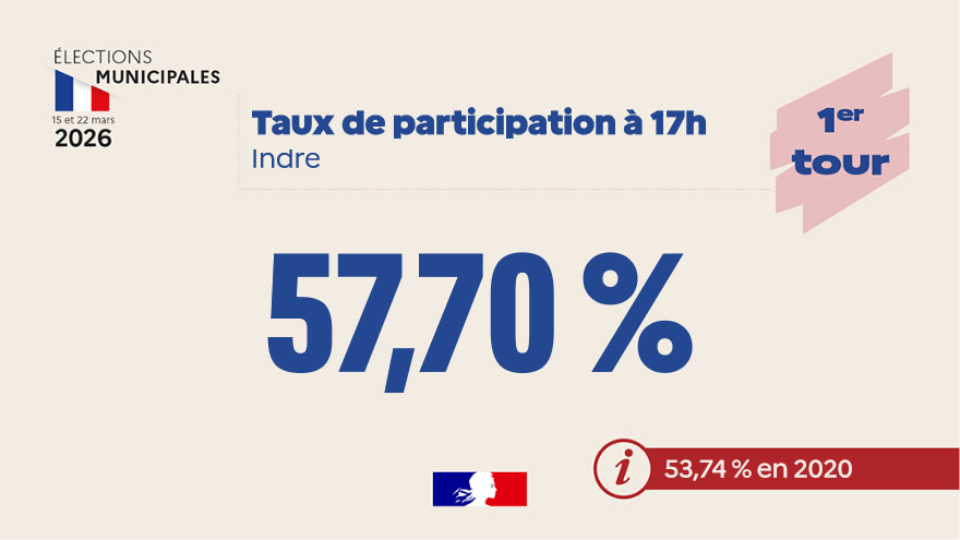 Préfet de l'Indre tweet media