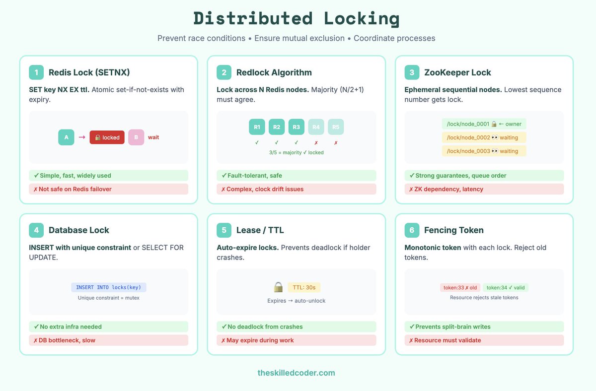 Skilled Coder tweet media