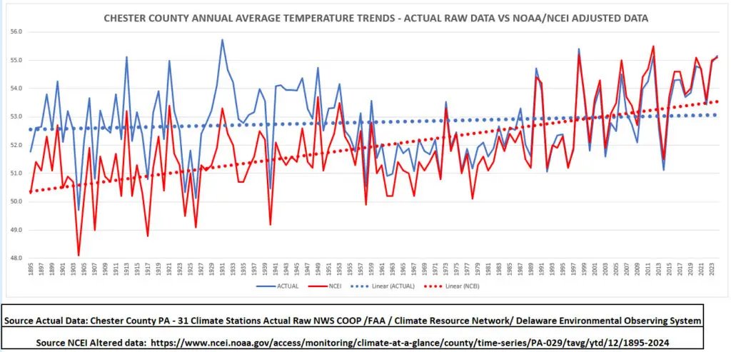 ChescoWx tweet media