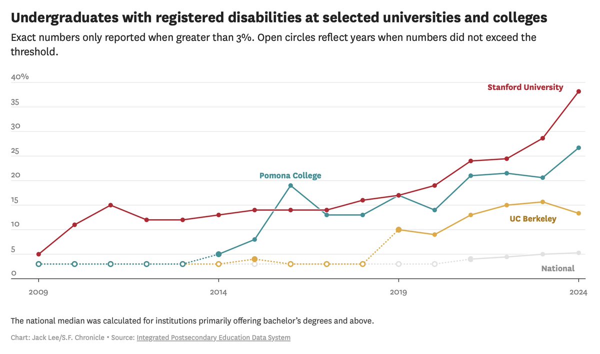 Dale Chu tweet media