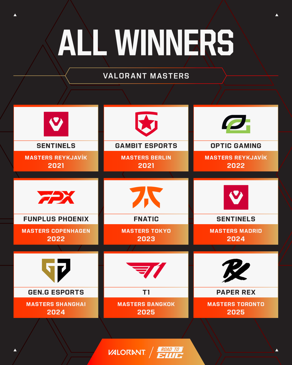 EWC Extra tweet media