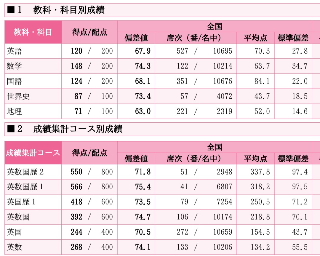 モラ欠 tweet media