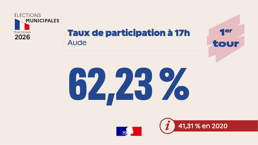 Préfet de l'Aude🇫🇷 tweet media