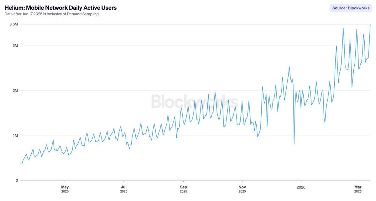 Blockworks tweet media