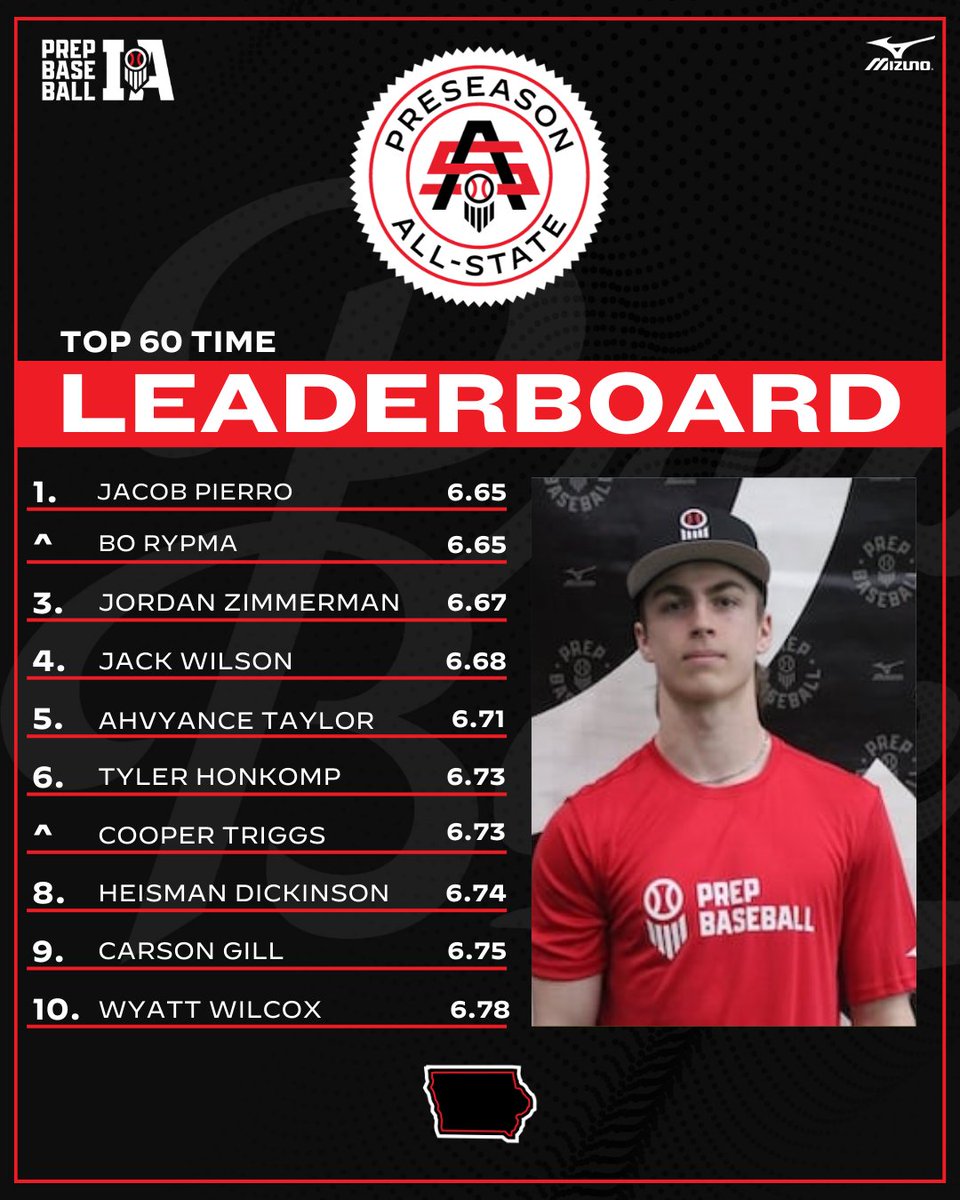 Prep Baseball Iowa tweet media