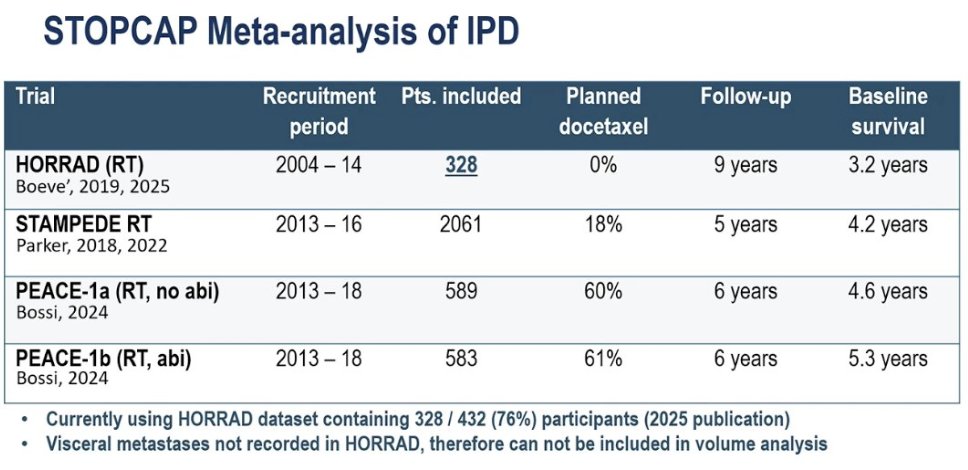 UroToday.com tweet media