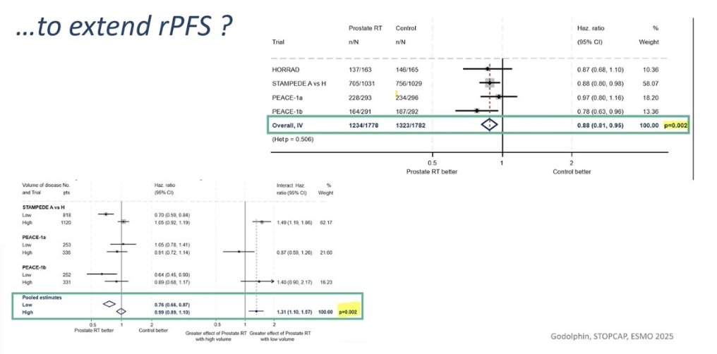 UroToday.com tweet media