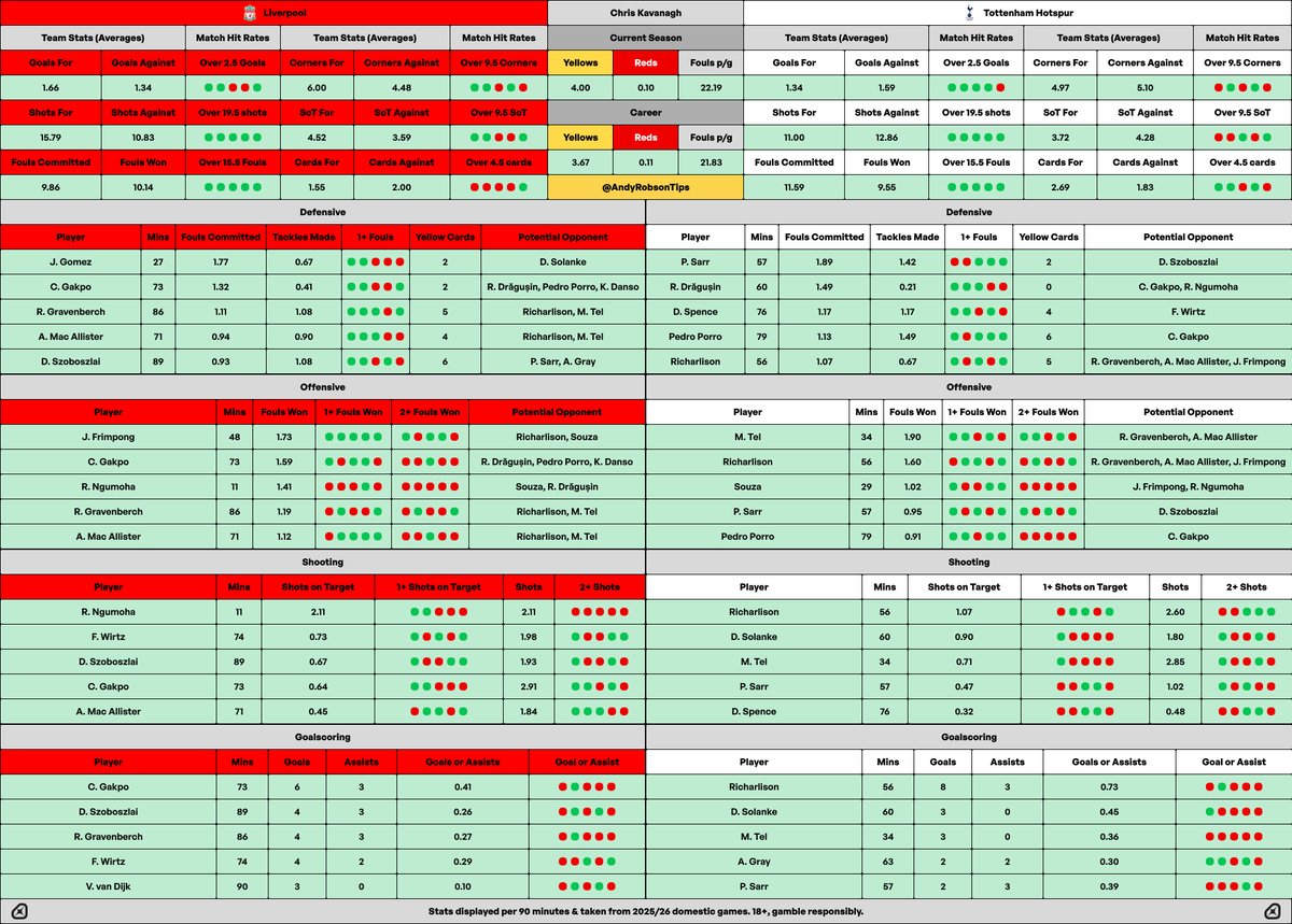 🎩 Andy’s Football Tips tweet media