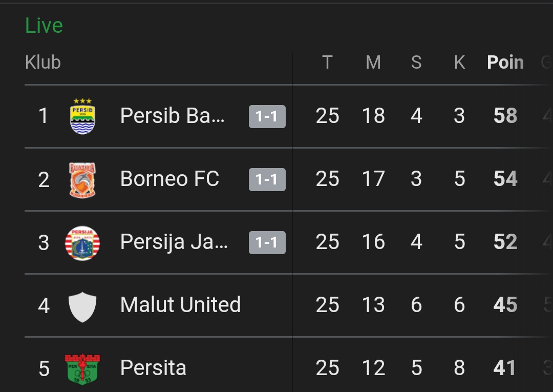 Draw berasa menang! Jongjon ningali klasemen.