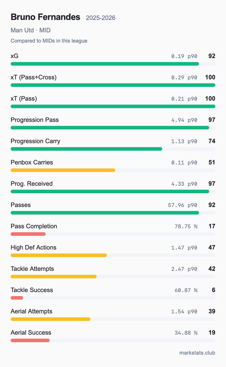 markstats tweet media