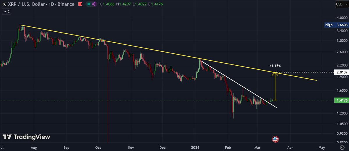 📈BLOCK BULL📈 tweet media