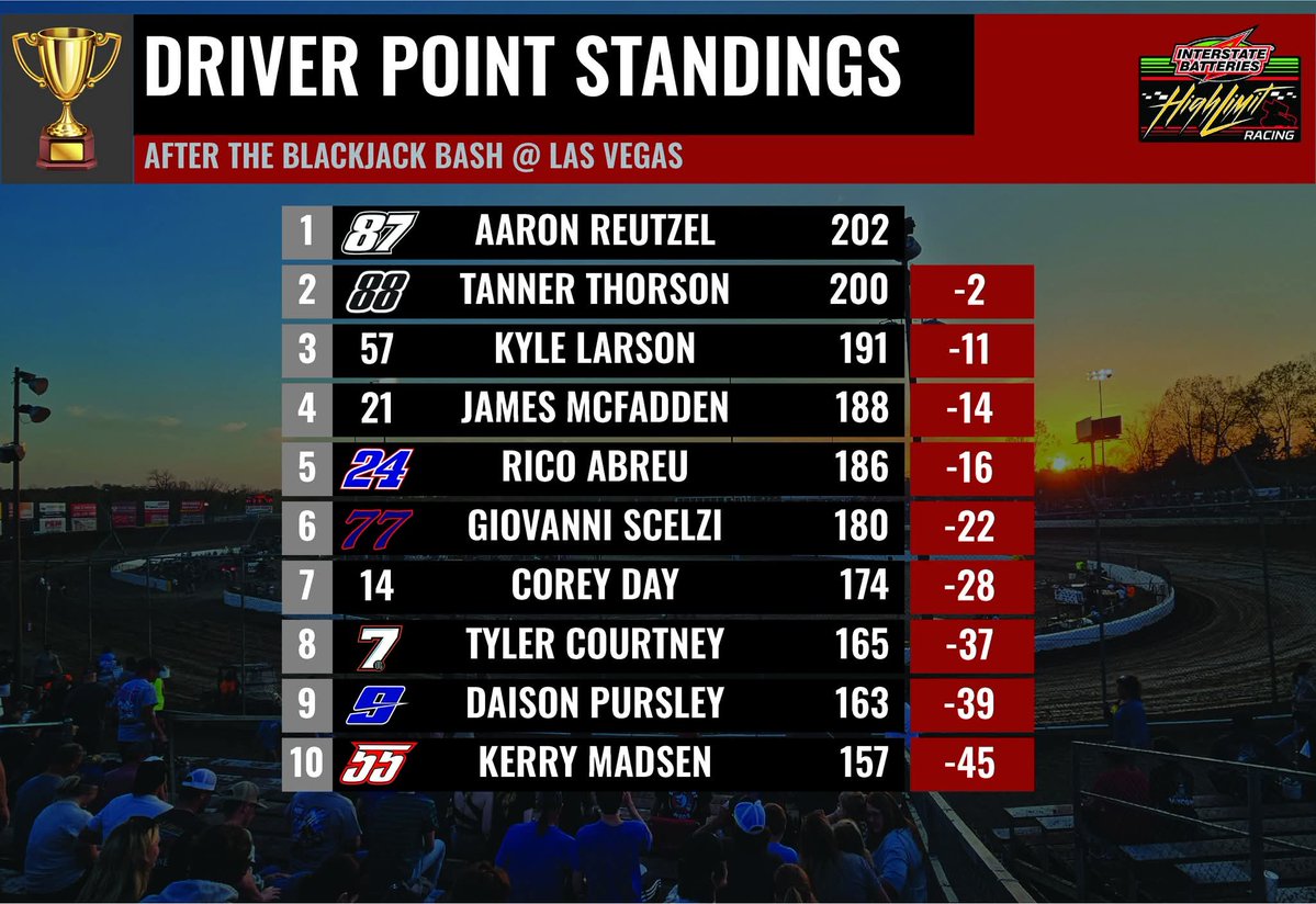 Sprint Cars Only tweet media