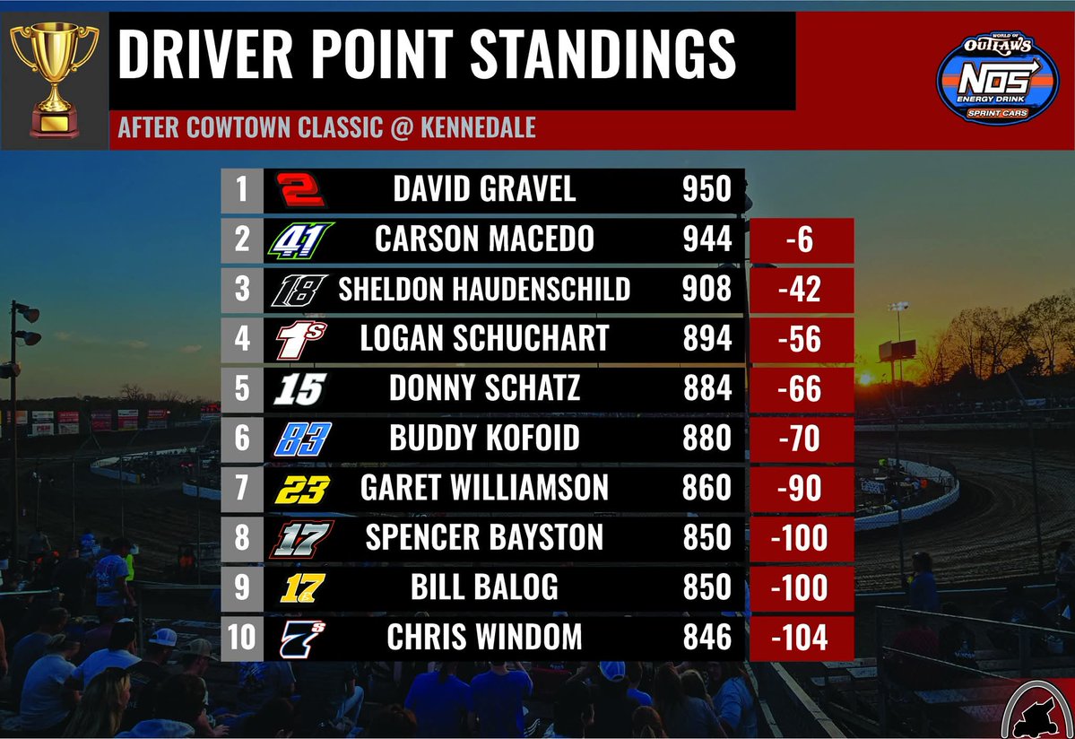 Sprint Cars Only tweet media