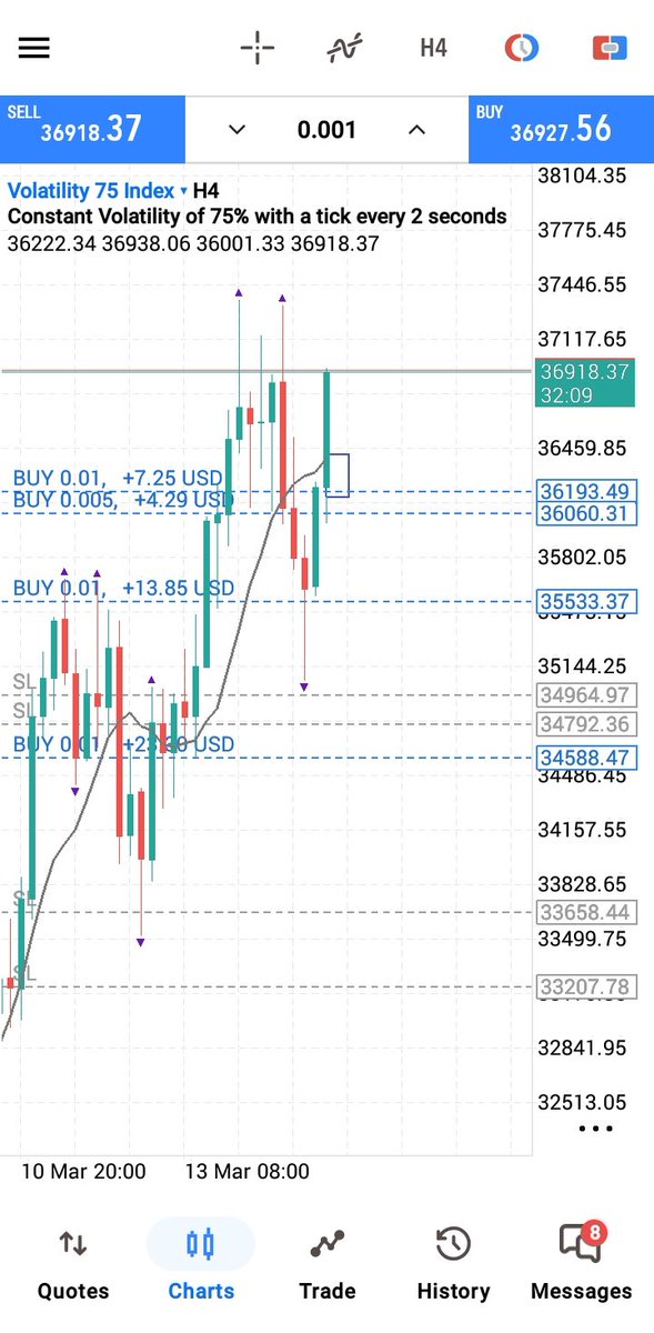 EgboegboDtrader's tweet image. Lolo !!!
#lessismore