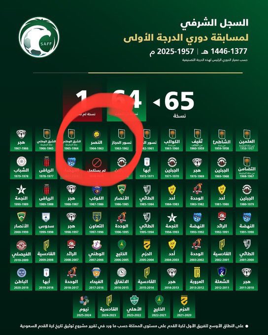 wlo4i's tweet photo. @jhgfth4 @Tiiiiib3 هذا منووو؟ 😂😂😂 https://t.co/T2jHp2wSrY