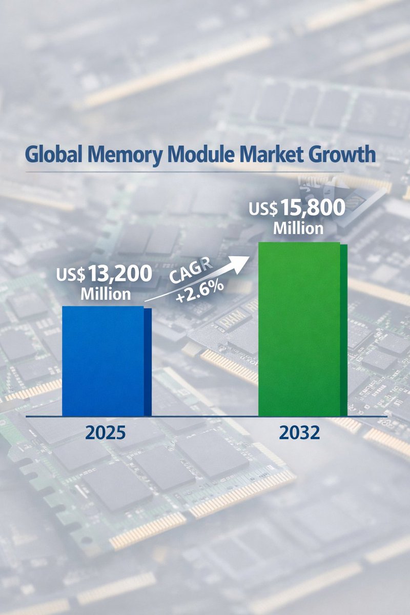 Valuates Reports tweet media