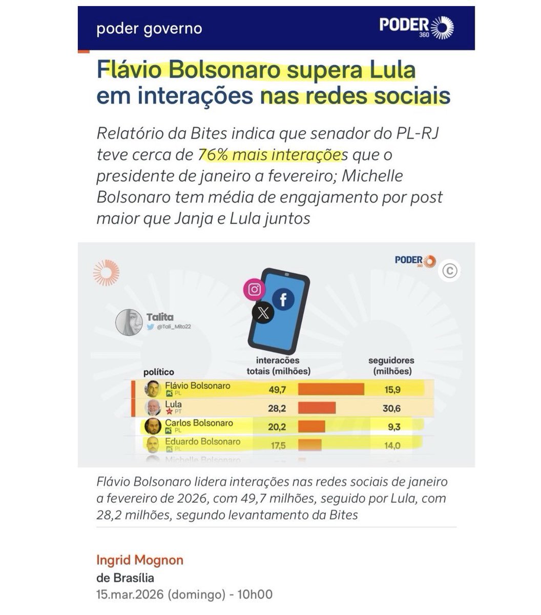 Flávio Bolsonaro tweet media