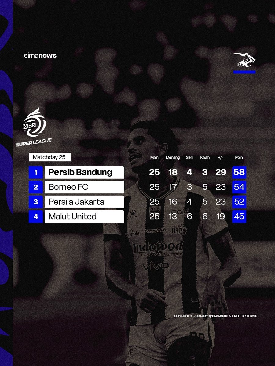 SIMAMAUNG SPORT tweet media