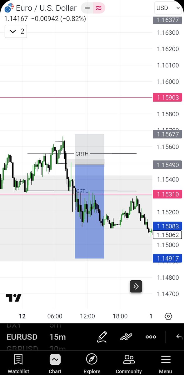 The anonymous trader tweet media