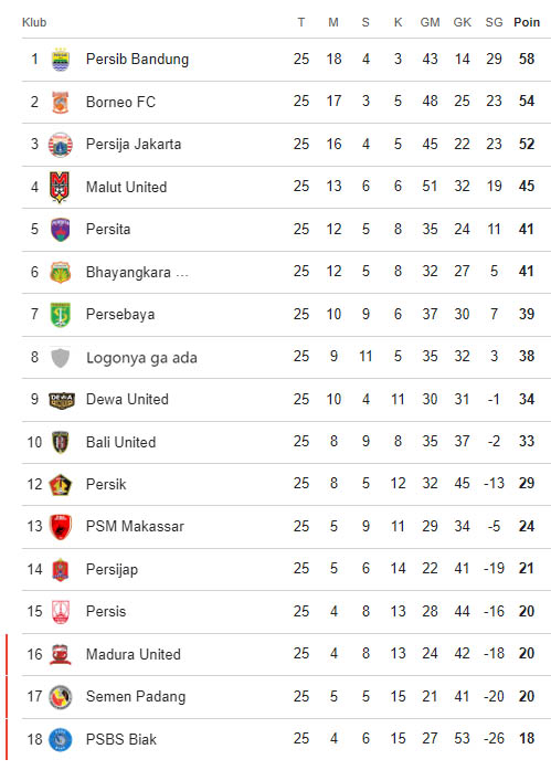 Komisi Wasit tweet media