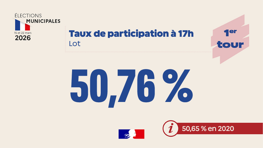 Préfète du Lot 🇫🇷 tweet media