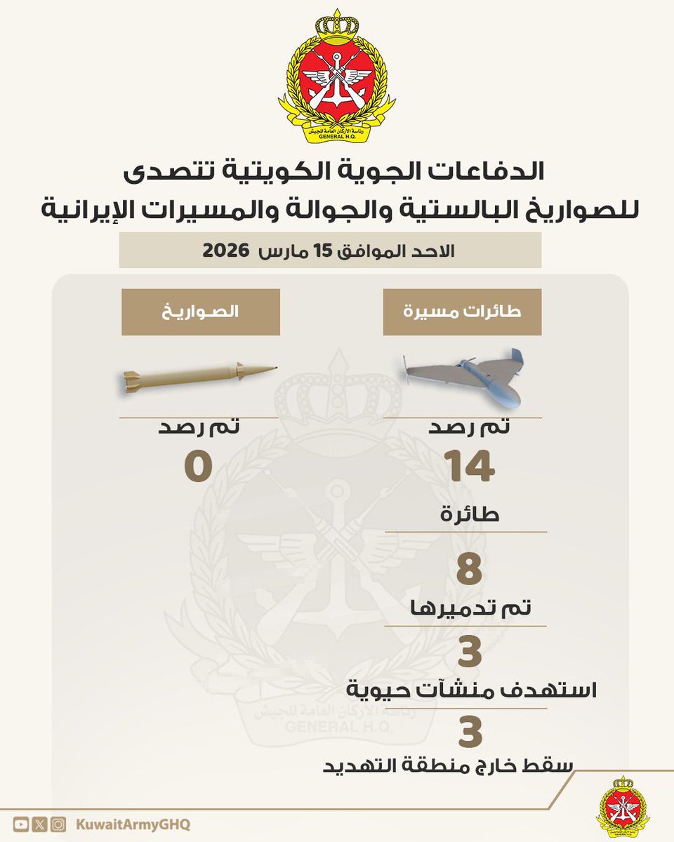 KUWAIT ARMY - الجيش الكويتي tweet media