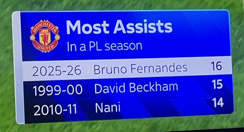 🫡 <a href="/B_Fernandes8/">Bruno Fernandes</a>