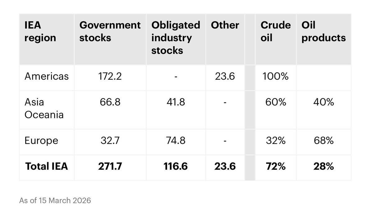 Javier Blas tweet media