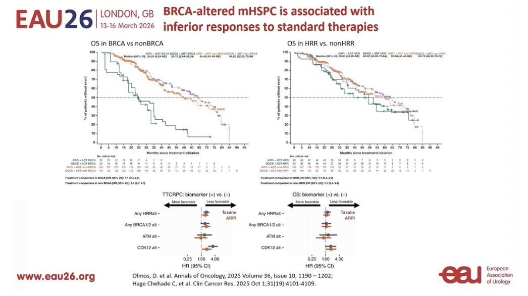 UroToday.com tweet media