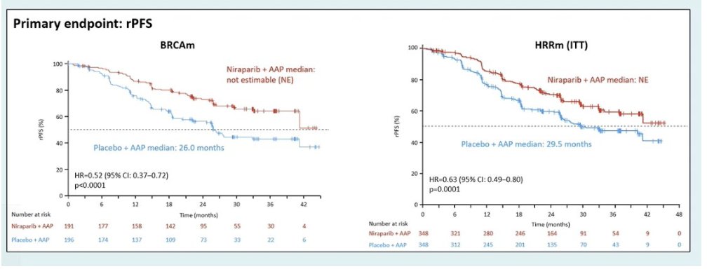 UroToday.com tweet media